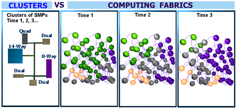 Clusters-VS-ComputingFabrics