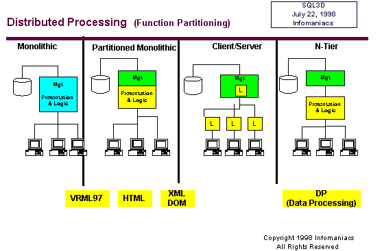 Virtue 3 - Distributed Processing